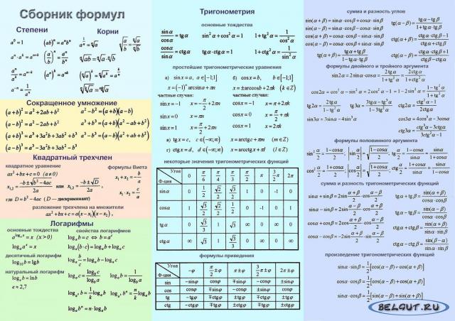 Сборник формул по математике